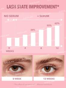 SHEGLAM Gro-Pro Nourishing Lash Serum Clear Brow Serum Easy
