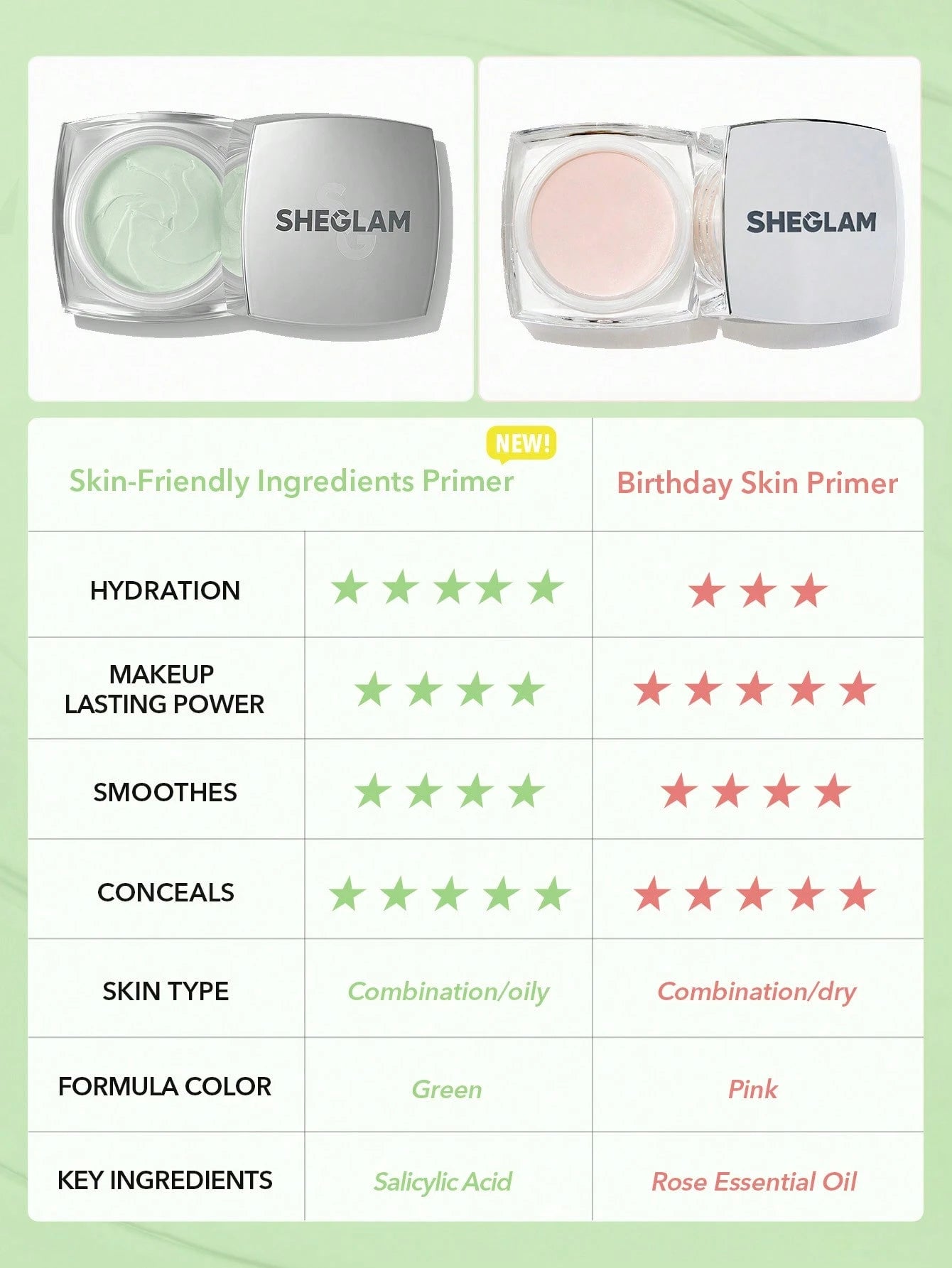 SHEGLAM Base De ContrôLe Du SéBum Pour La Peau